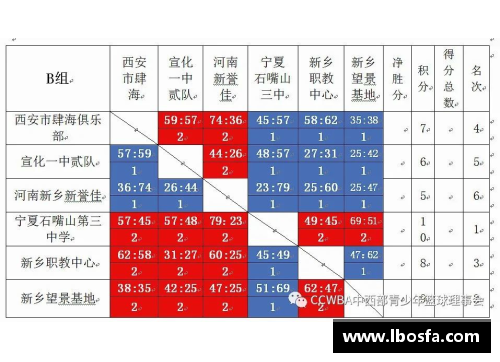 CCWBA球员数据分析与比较研究