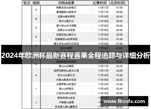 2024年欧洲杯最新赛程赛果全程追踪与详细分析