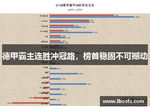 德甲霸主连胜冲冠路，榜首稳固不可撼动