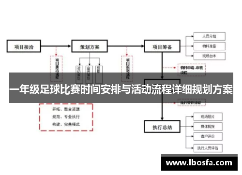 一年级足球比赛时间安排与活动流程详细规划方案